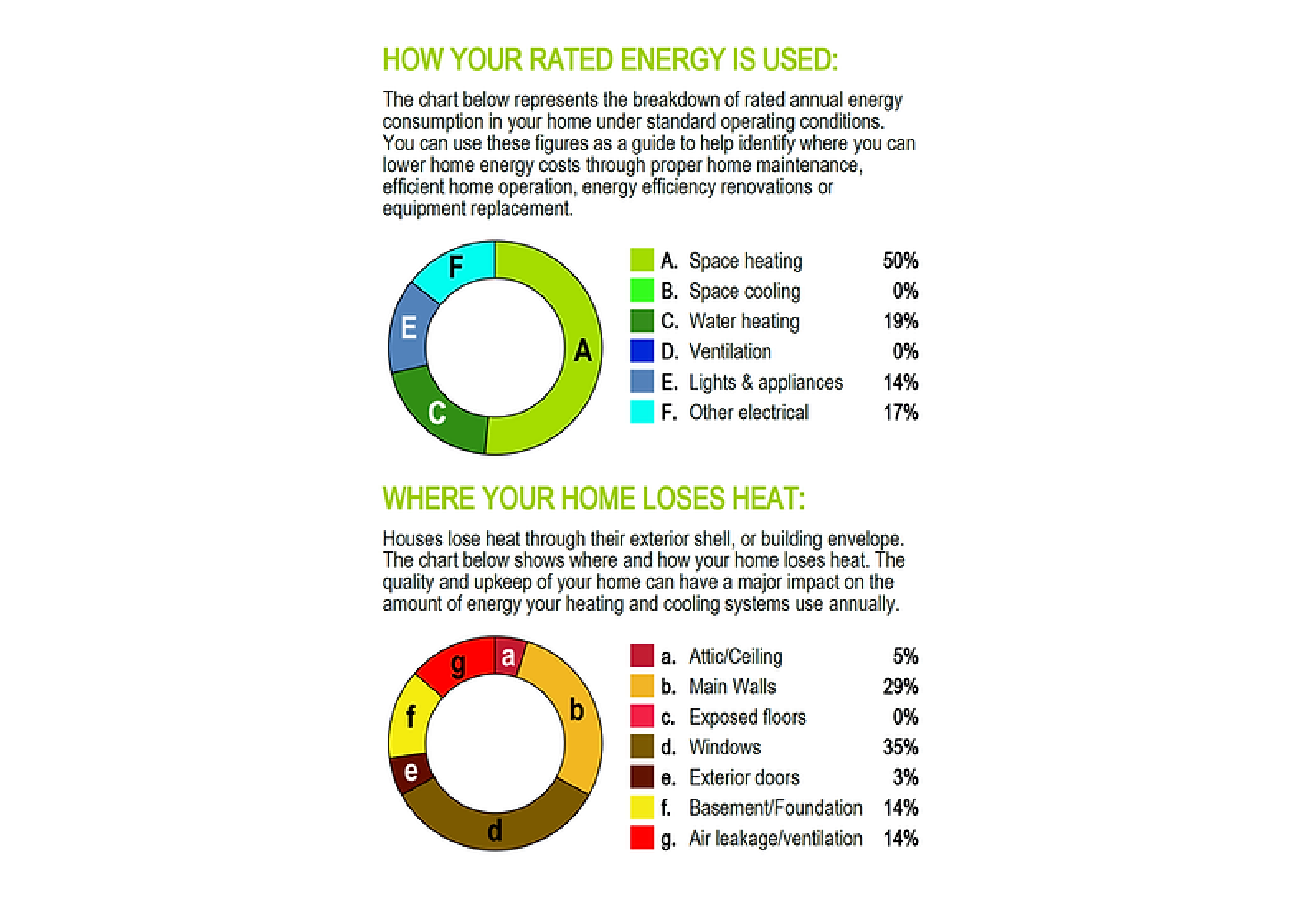 Energy View information sheet graphic