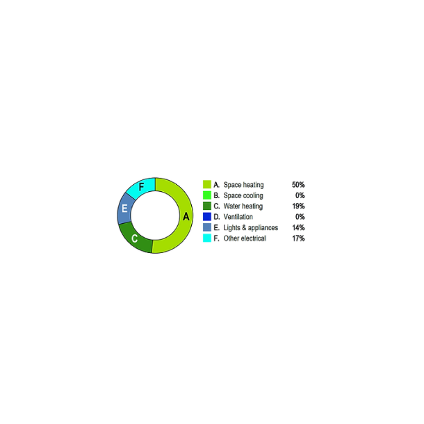 Information Sheet Graphic Energy View