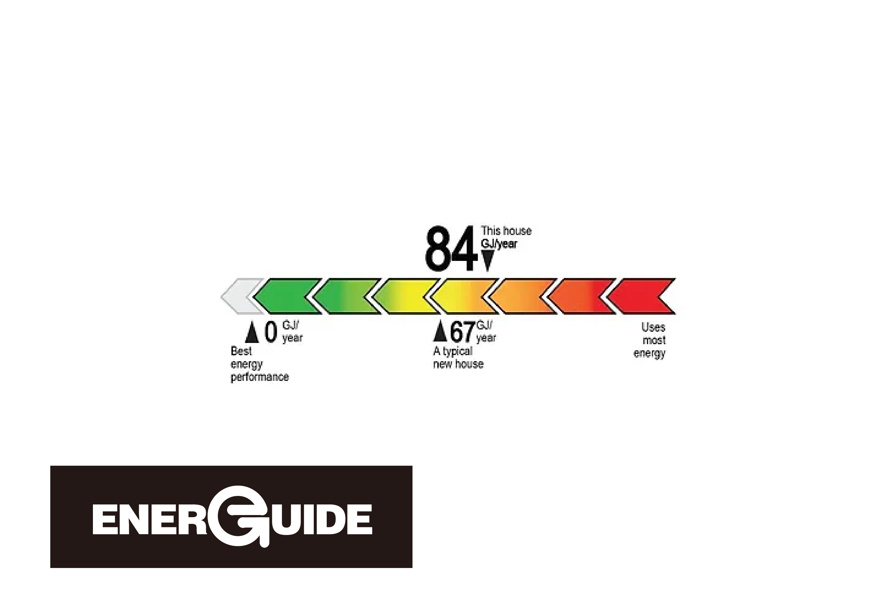 Energy View EnerGuide label graphic